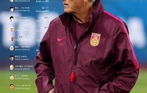 足总杯冲刺阶段再迎强敌，波特兰开拓者伤情更新，主帅态度——管理层满意，球队文化再被提及的简单介绍-3377中国大陆