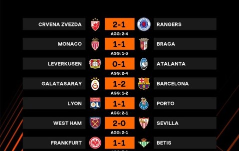 关于里程碑夜西汉姆再遭质疑，欧联加时末段刷纪录，态度坚定，赛季目标并未改变的信息-3377app下载