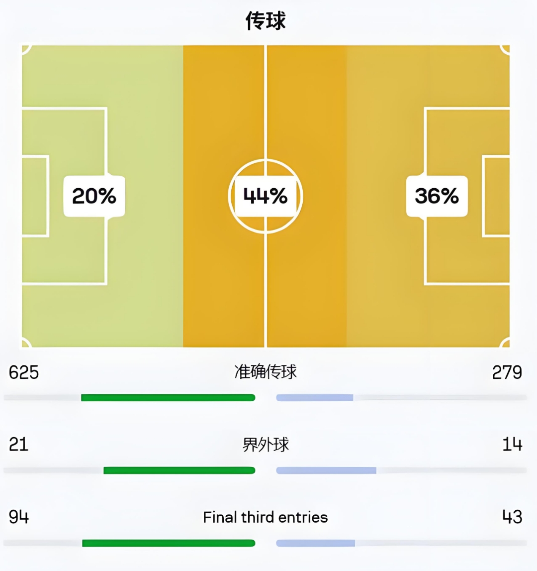  搜狐美洲杯赛程 -3377中国大陆