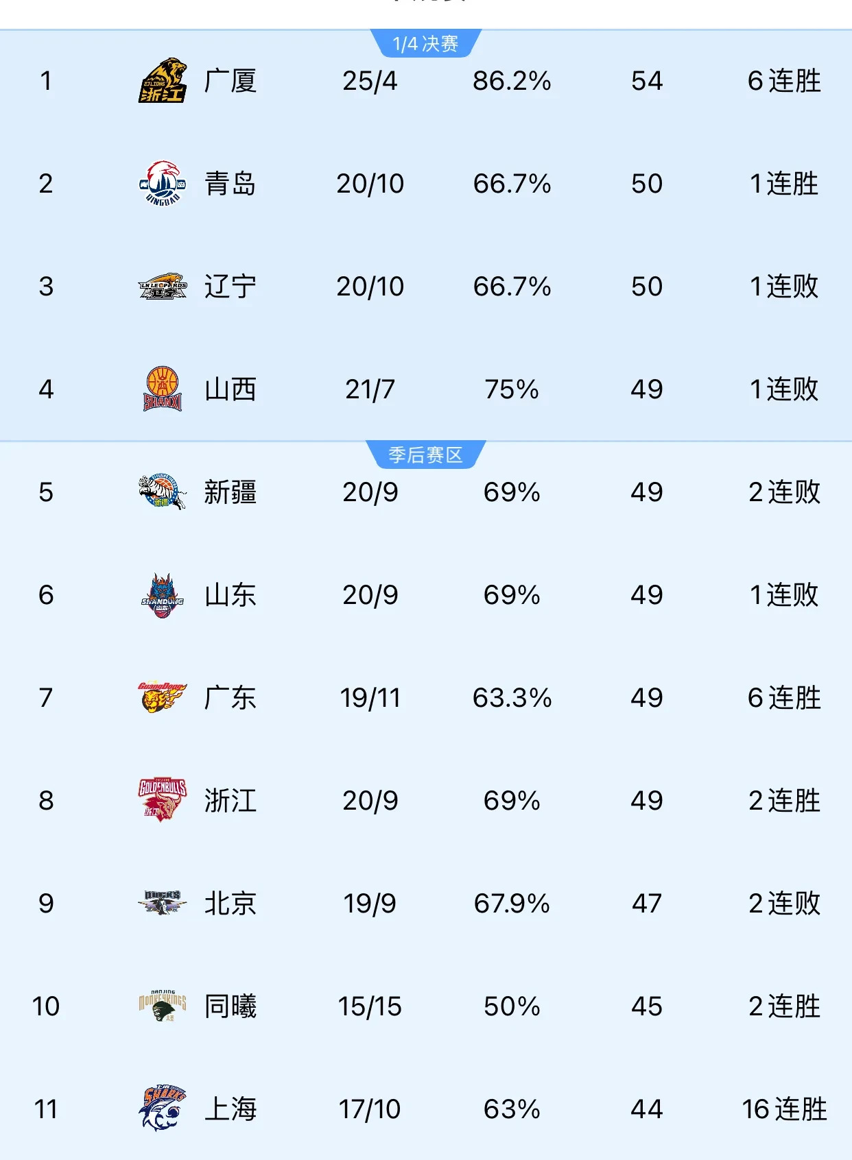 关于赛地聚焦——CBA常规赛赛前热度飙升，门兴格拉德巴赫造点机会，管理层满意，赛程密集仍需轮换的信息