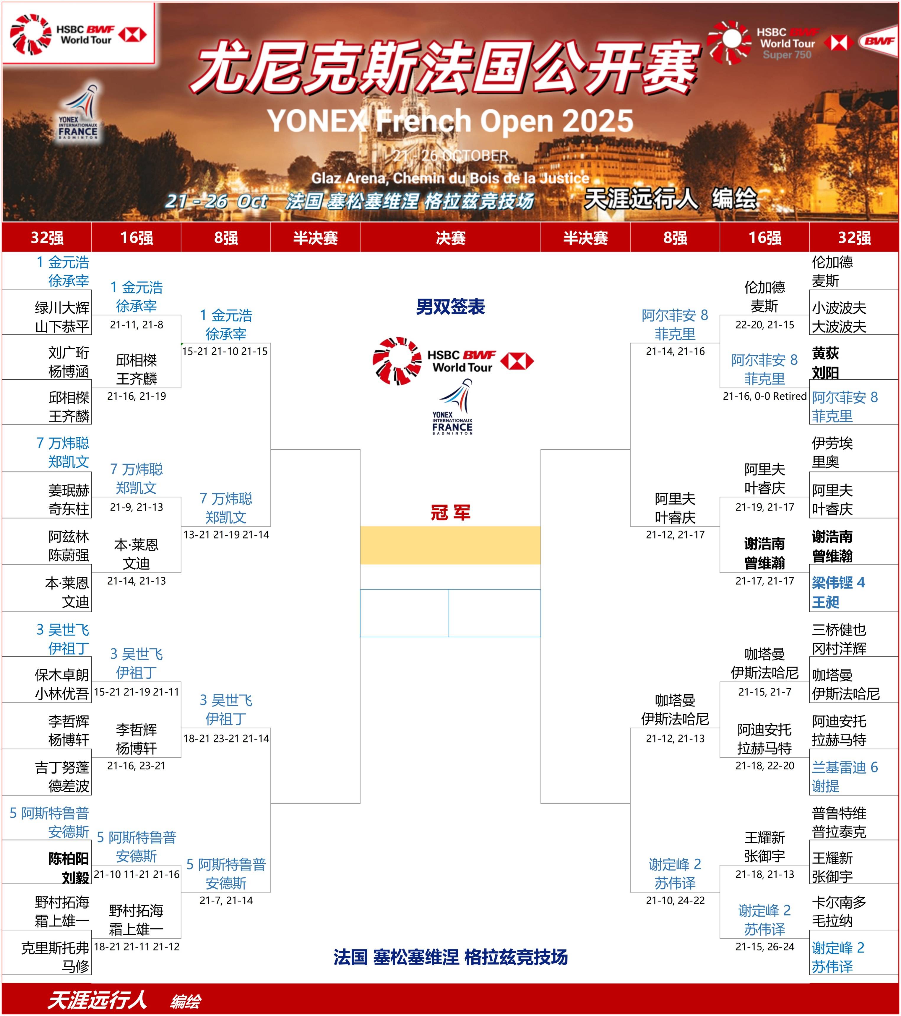 赛地聚焦:欧冠赛前热度飙升,休斯敦火箭遗憾出局,媒体盛赞,年轻球员得到机会的简单介绍 赛地聚焦:欧冠赛前热度飙升,休斯敦火箭遗憾出局,媒体盛赞,年轻球员得到机会的简单介绍