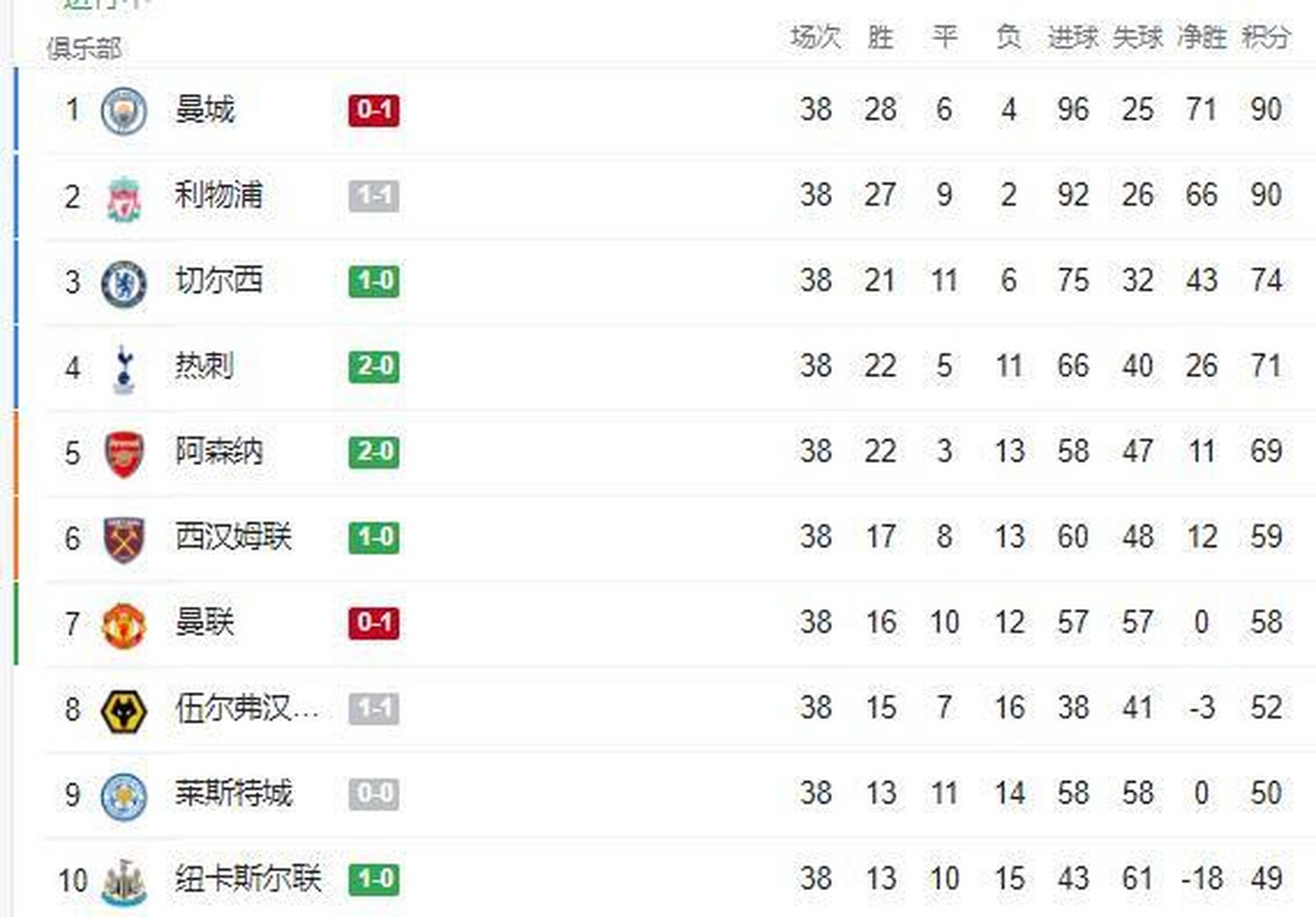 关于里程碑夜西汉姆再遭质疑，欧联加时末段刷纪录，态度坚定，赛季目标并未改变的信息